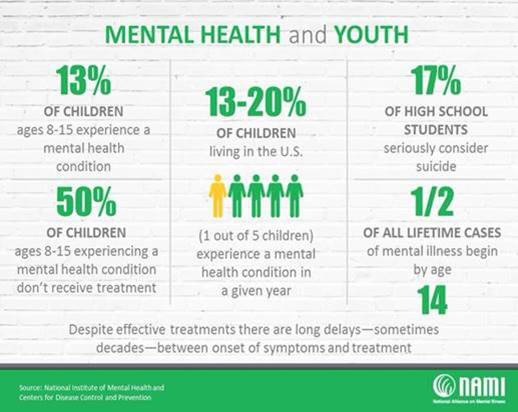 A chart in greenand white with mental health statistics
