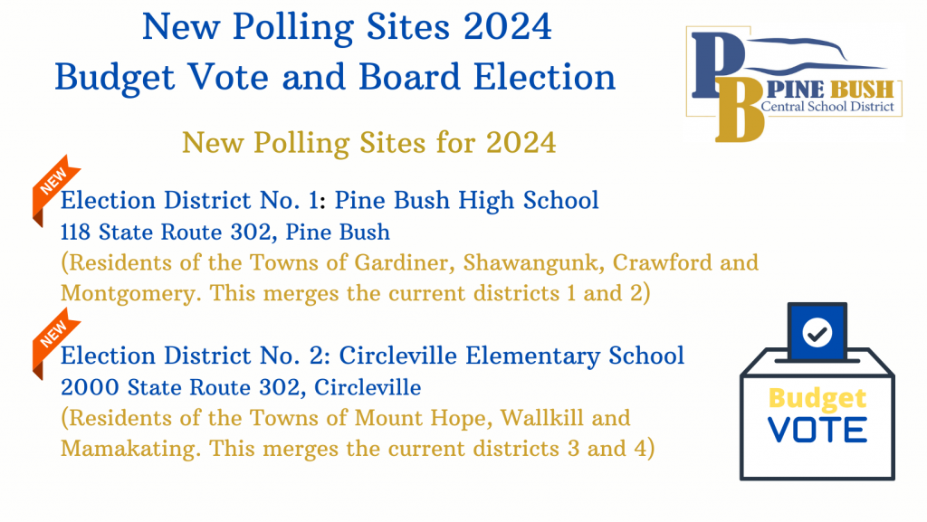 A white background with the words New Polling Sites 2024. District 1 at Pine Bush High School includes residets of the towns of Gardiner, Shawangunk, Crawford and Montgomery. This merges the current districts 1 and 2.  District 2 will vote at Circleville elementary School. This includes residents of the towns of Mount Hope, Wallkill and Mamakating, merging the current districts 3 and 4.