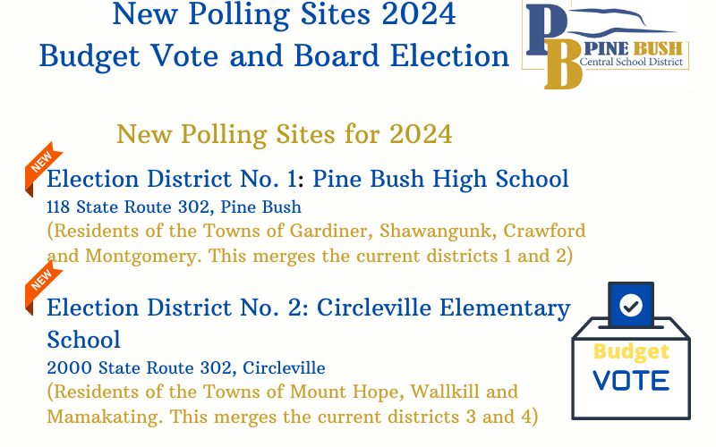 A white background with the words New Polling Sites 2024. District 1 at Pine Bush High School includes residets of the towns of Gardiner, Shawangunk, Crawford and Montgomery. This merges the current districts 1 and 2. District 2 will vote at Circleville elementary School. This includes residents of the towns of Mount Hope, Wallkill and Mamakating, merging the current districts 3 and 4.