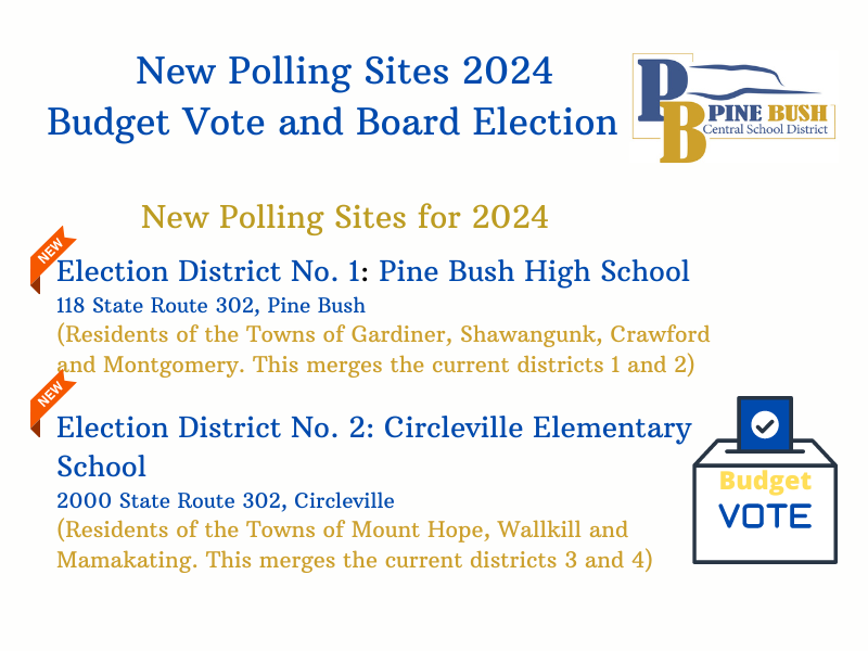 A white background with the words New Polling Sites 2024. District 1 at Pine Bush High School includes residets of the towns of Gardiner, Shawangunk, Crawford and Montgomery. This merges the current districts 1 and 2. District 2 will vote at Circleville elementary School. This includes residents of the towns of Mount Hope, Wallkill and Mamakating, merging the current districts 3 and 4.