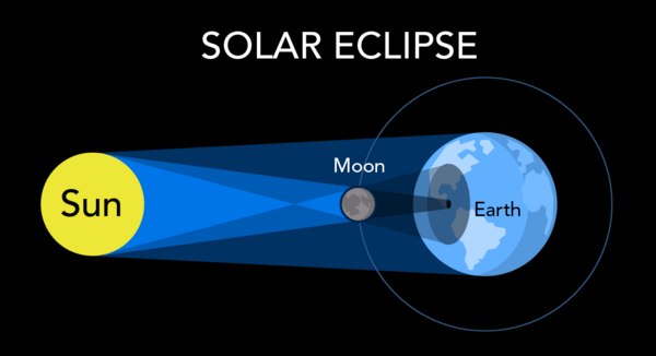 Pine Bush Science Department’s Recommendations for Viewing the Solar Eclipse