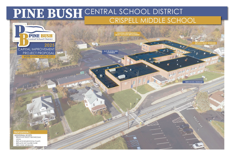 Pine Bush Capital Project March 2025 Pine Bush Central School District
