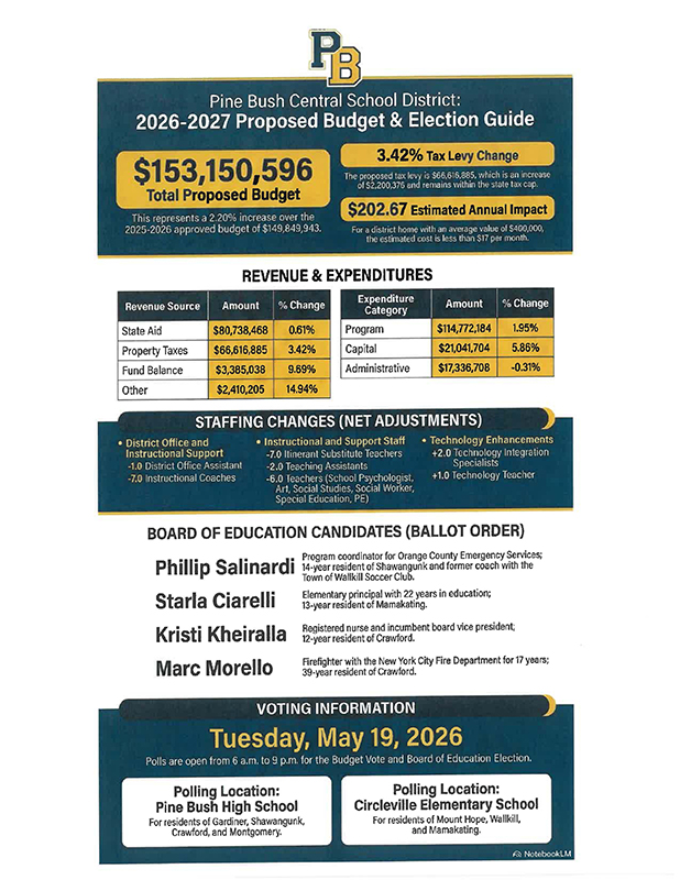 A sheet with blue and gold showing the proposed budget and election guide for the 2026-2027 school year.